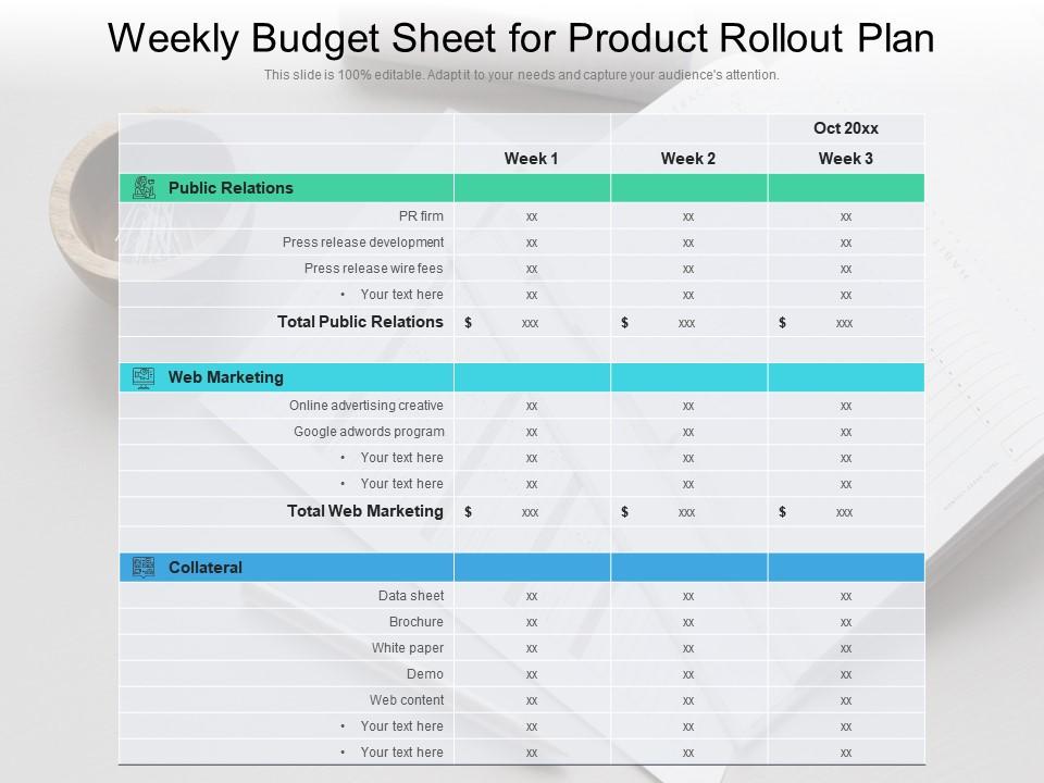 Weekly budget sheet for product rollout plan