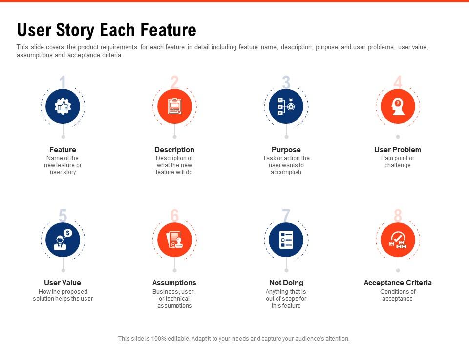 User story each feature requirement gathering methods ppt powerpoint presentation summary icons