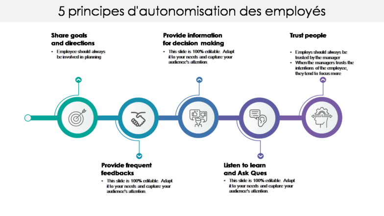 5 principes d'autonomisation des employés 