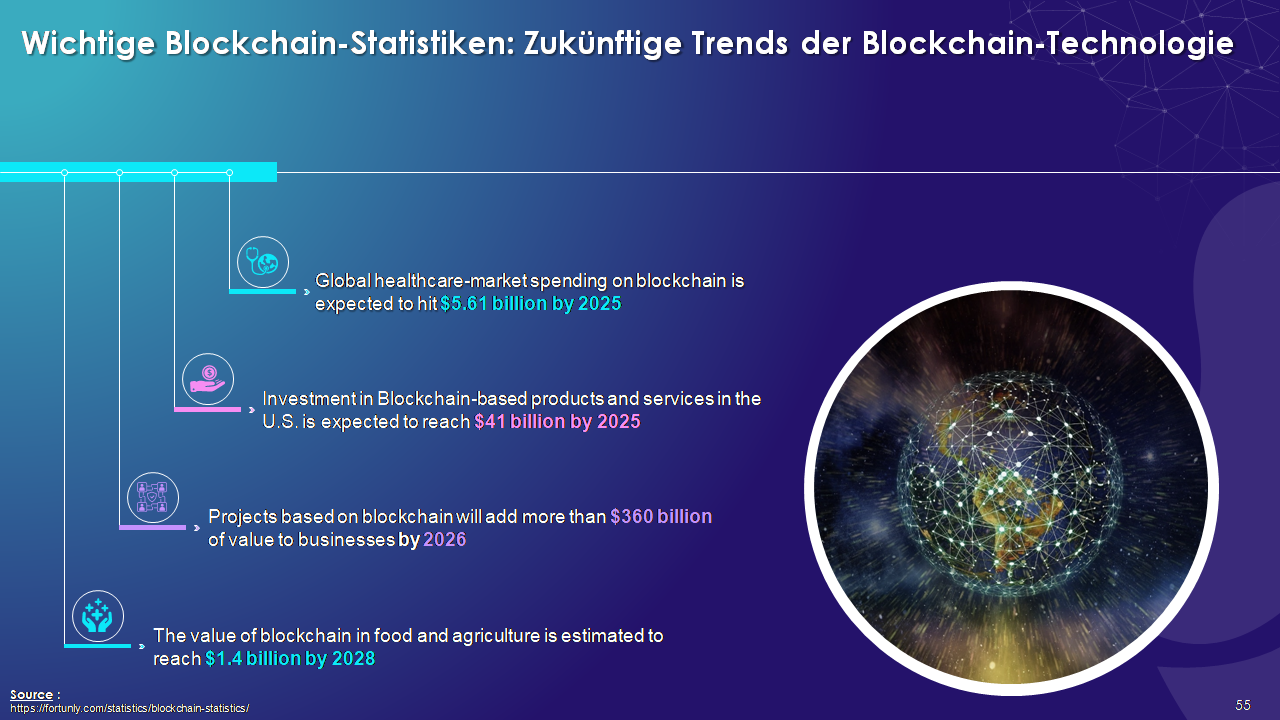 Wichtige Blockchain-Statistiken: Zukünftige Trends der Blockchain-Technologie