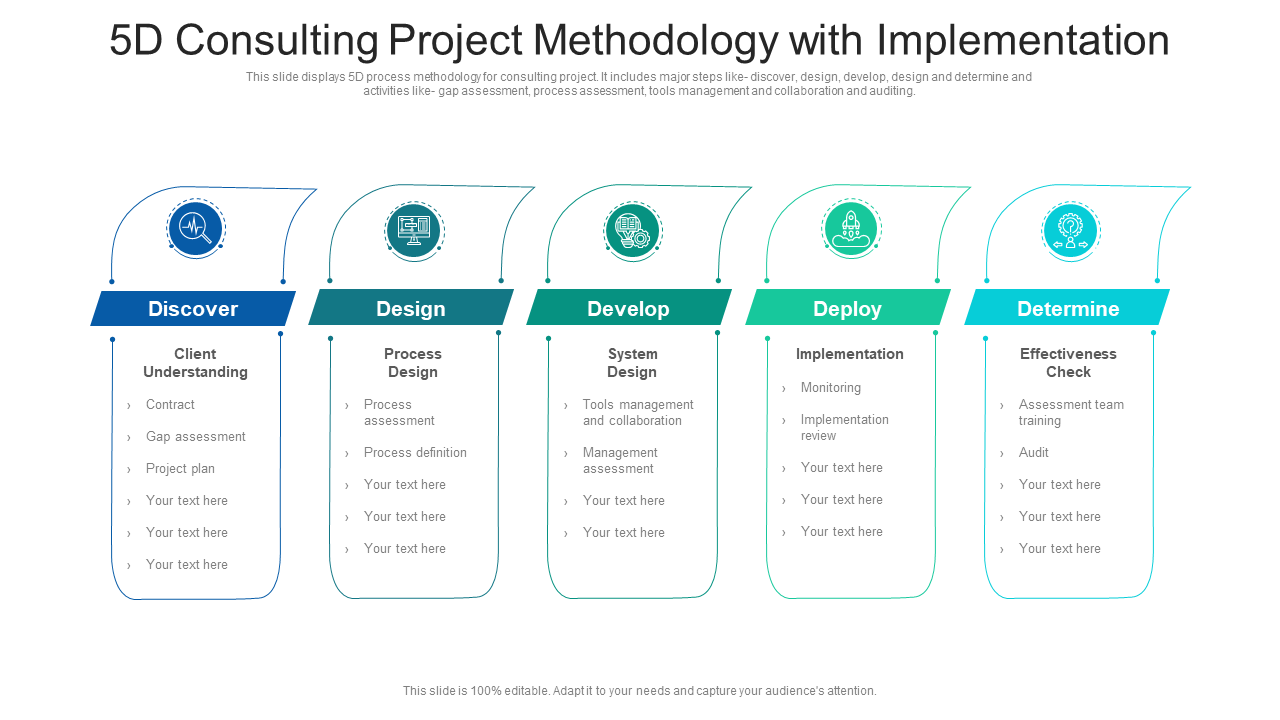 5D Consulting Project Methodology with Implementation