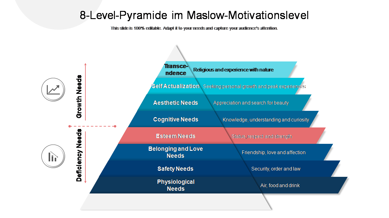 8-Level-Pyramide im Maslow-Motivationslevel 