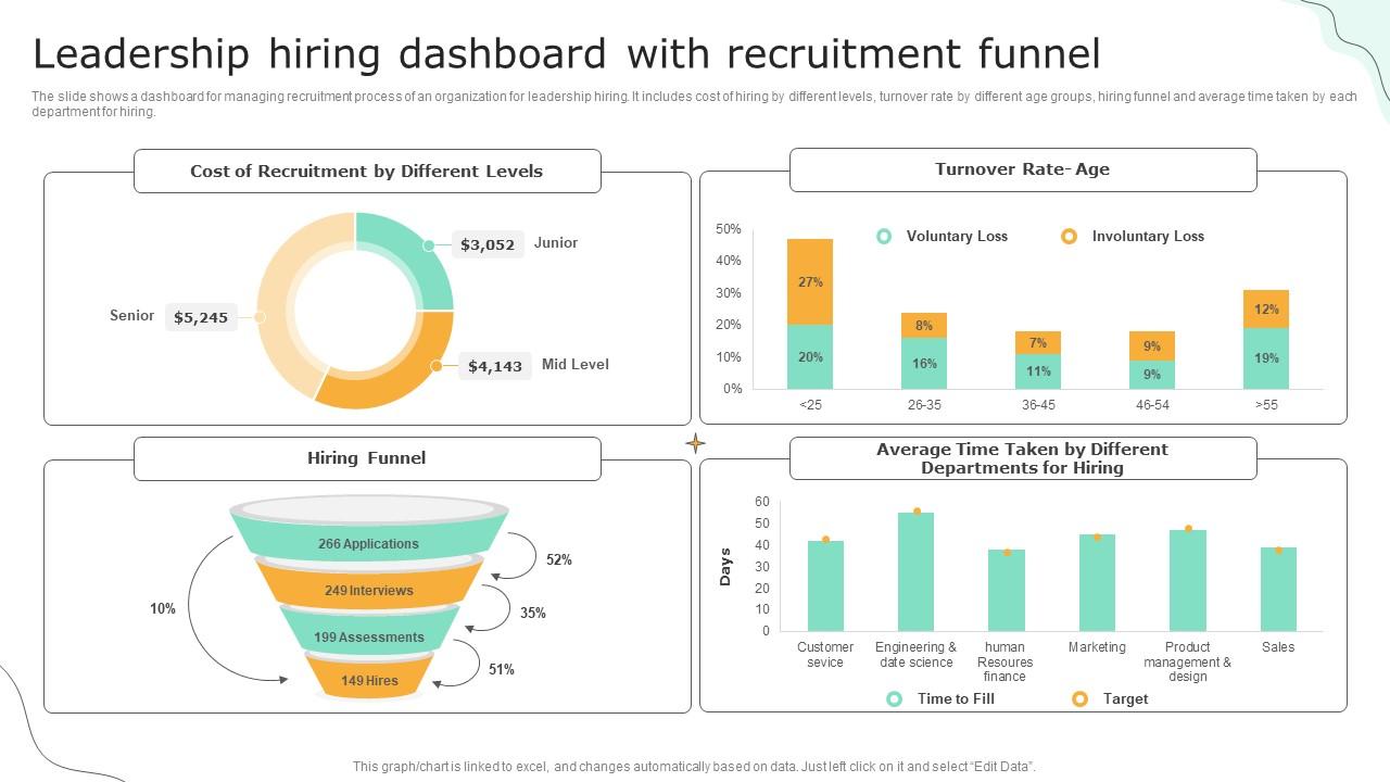 Leadership Hiring Dashboard With Recruitment Funnel 