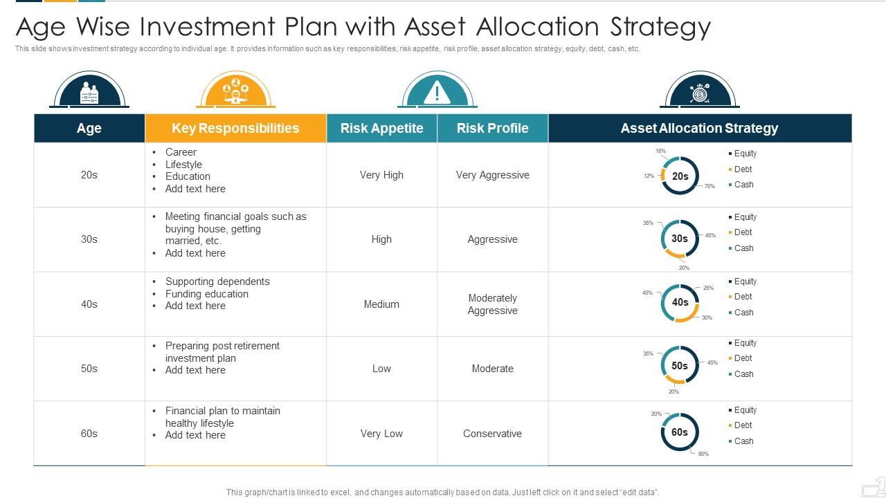 Age Wise Investment Plan With Asset Allocation Strategy