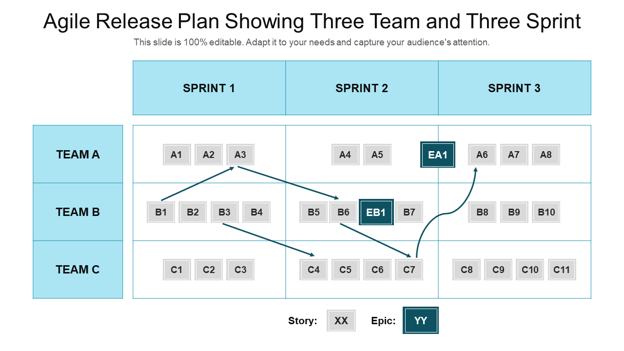 Agile Release Plan Showing Three Team and Three Sprint PPT Template