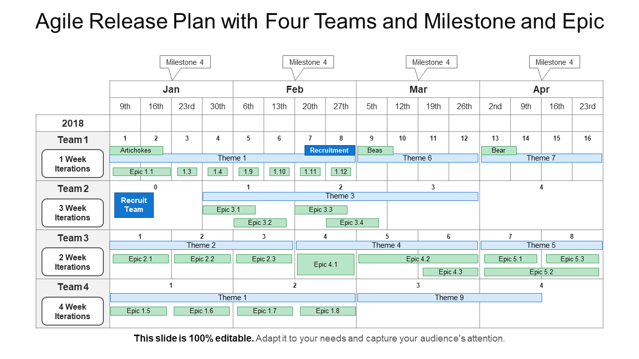 Agile Release Plan with Four Teams and Milestone and Epic PPT Template