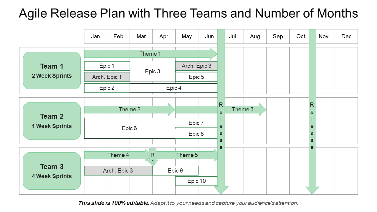 Agile Release Plan with Three Teams and Number of Months PPT Template