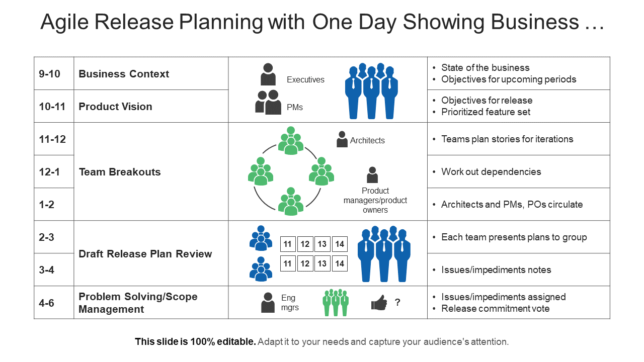 Agile Release Planning with One Day Showing Business PPT Template