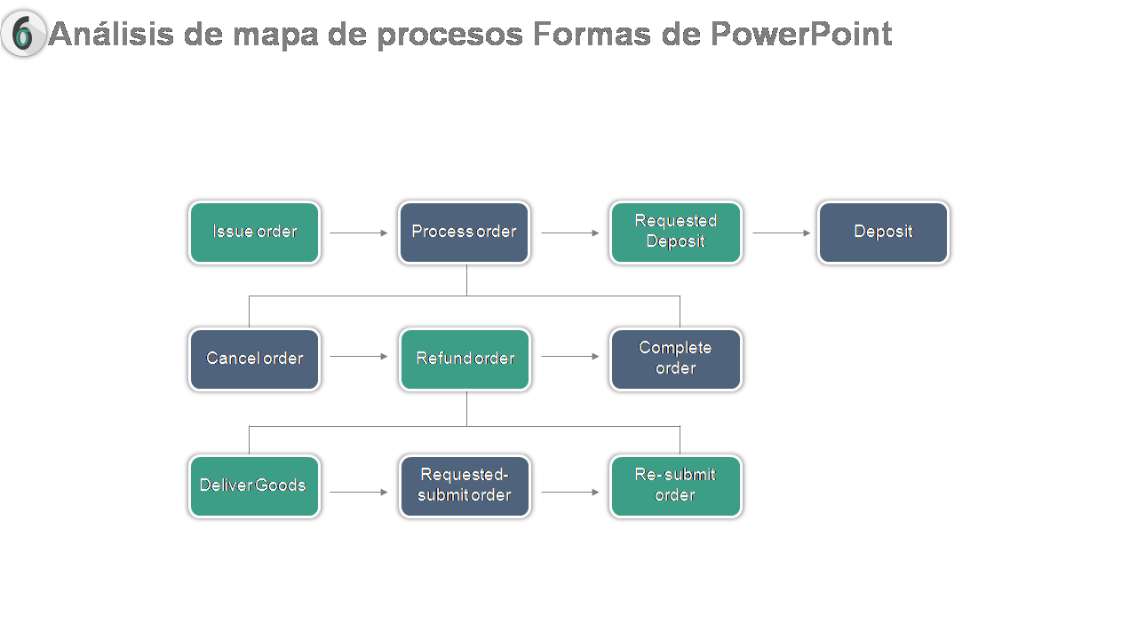 Análisis de mapa de procesos Formas de PowerPoint