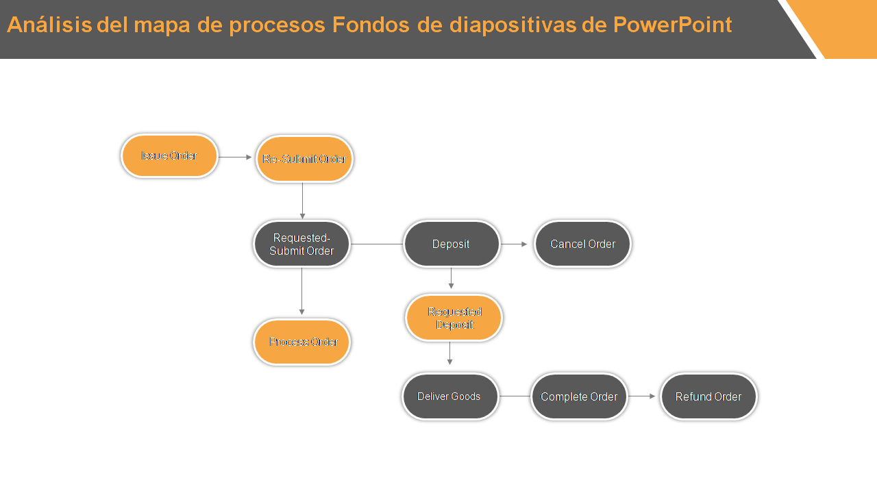 Análisis del mapa de procesos Fondos de diapositivas de PowerPoint