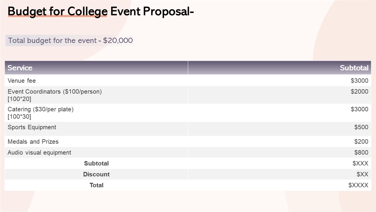 Budget for college event proposal
