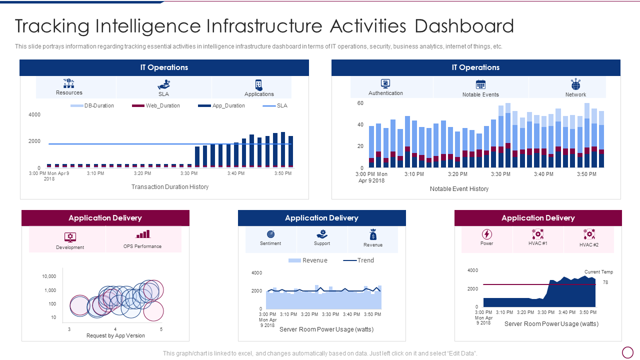 Business Intelligence Dashboard Template for Infrastructure Activities Tracking