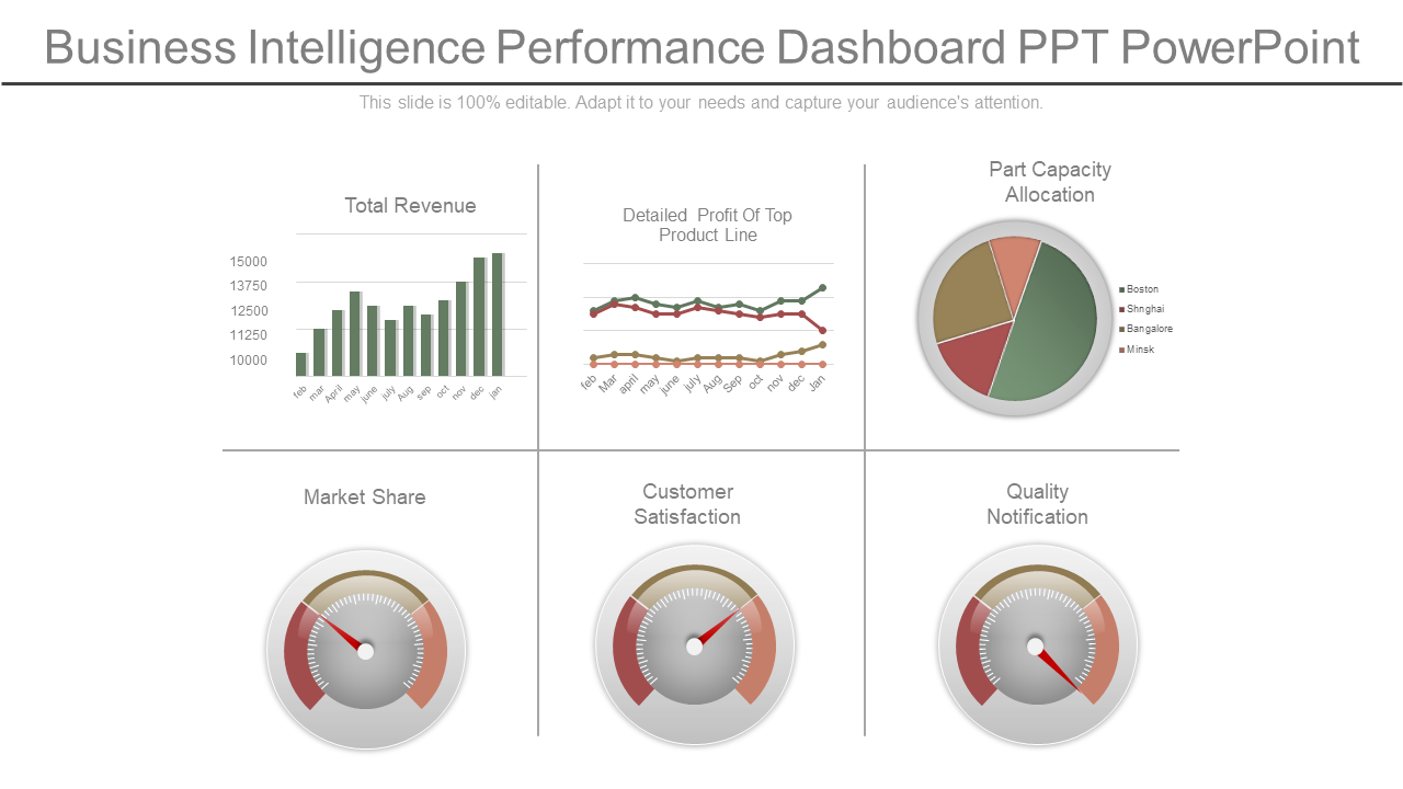 Business Intelligence Performance Dashboard PowerPoint Slide