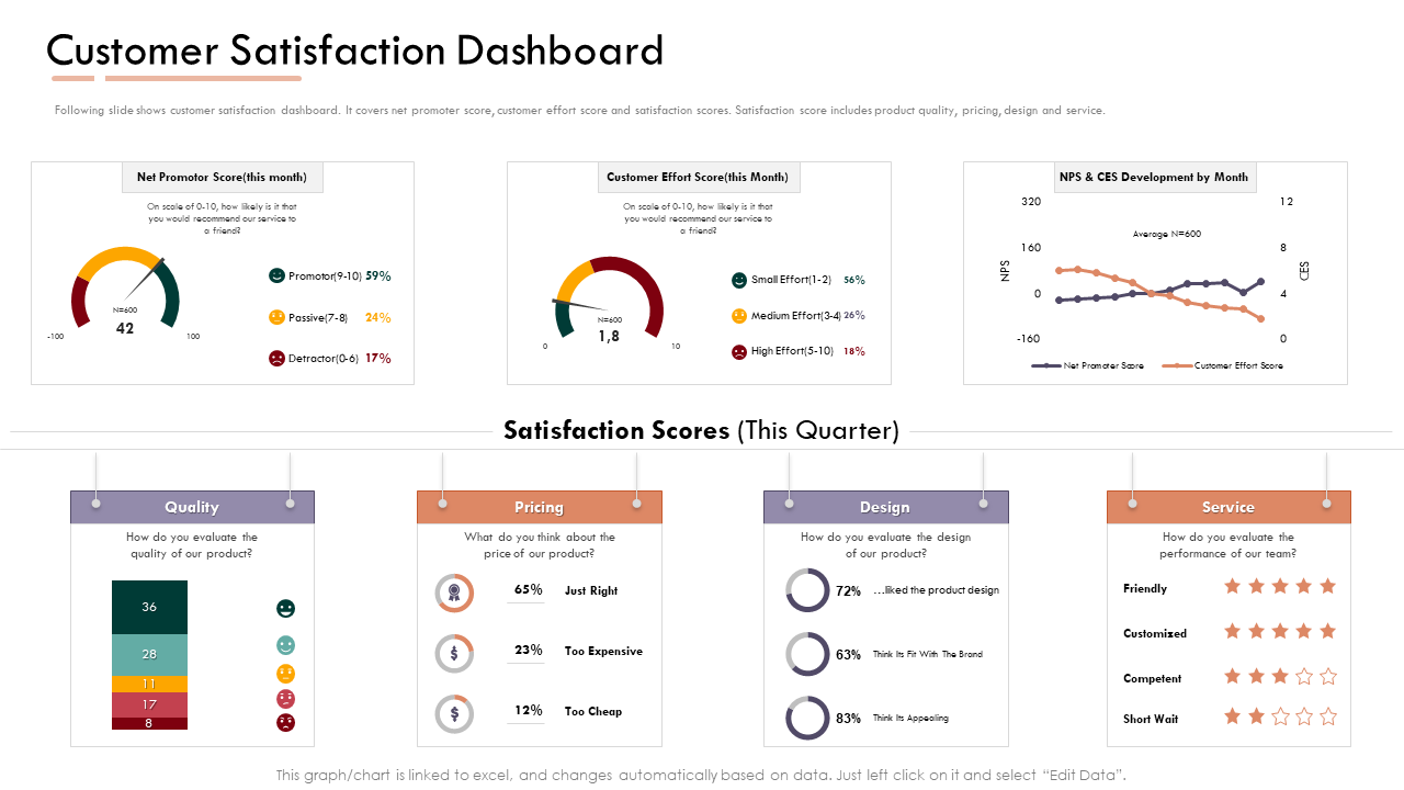 Business Intelligence Report Dashboard PPT Template