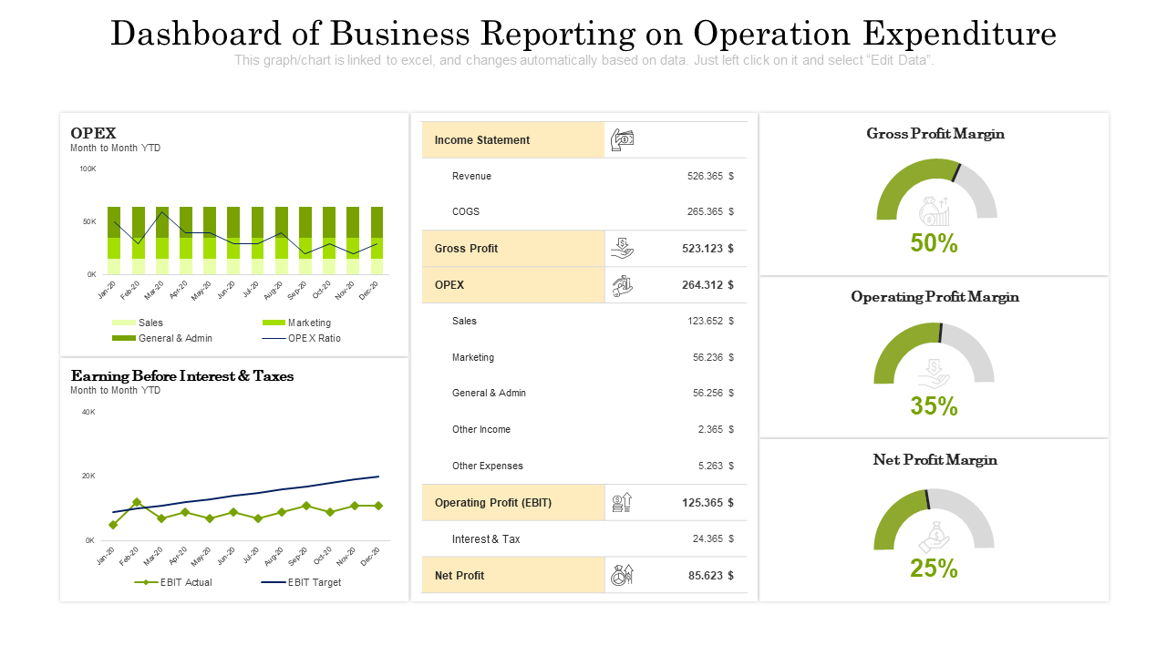 Business Operation Expenses Report Dashboard PPT Template