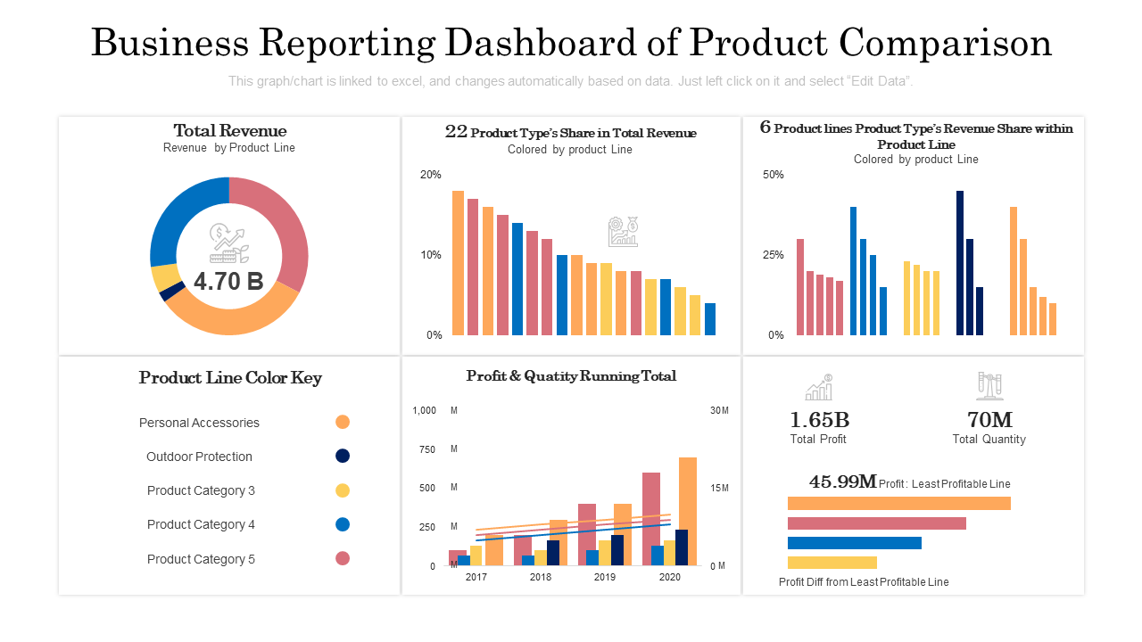 Business Report Dashboard For Product Comparison PPT Template
