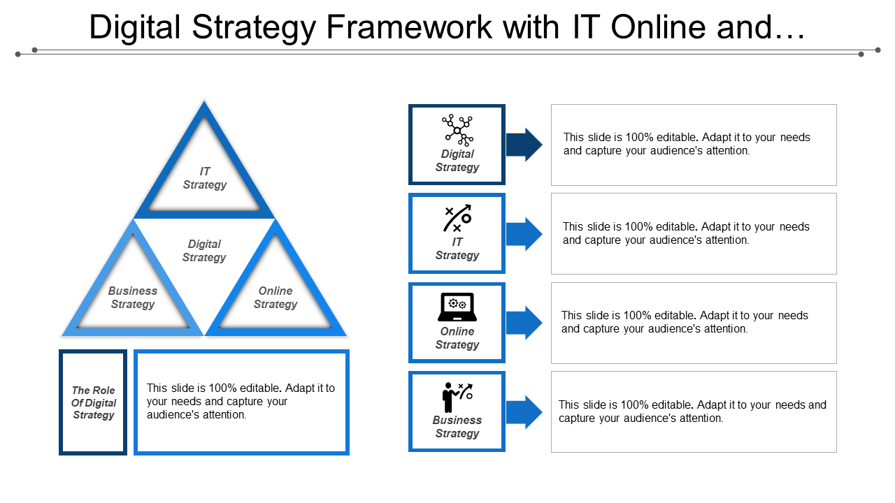 Business Strategy And Digital Strategy Framework