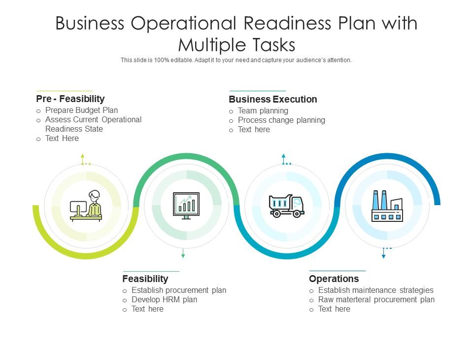 Business operational readiness plan with multiple tasks