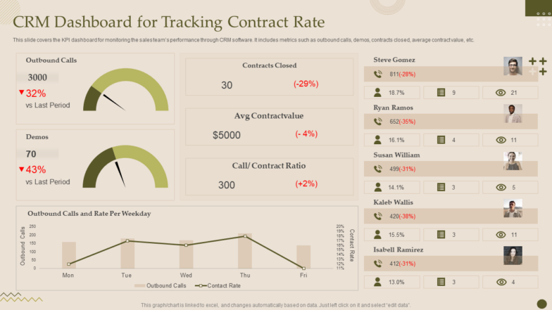 CRM Dashboard for Tracking Contract Rate PPT Template