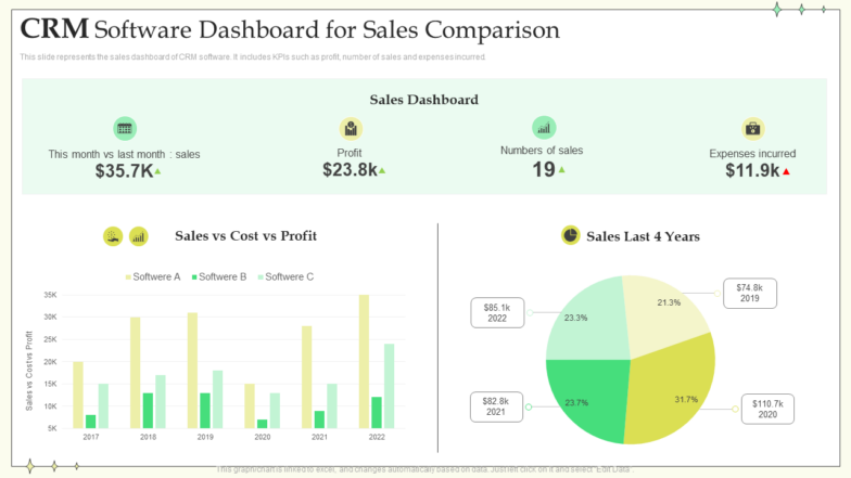 CRM Software Dashboard for Sales Comparison PPT Template