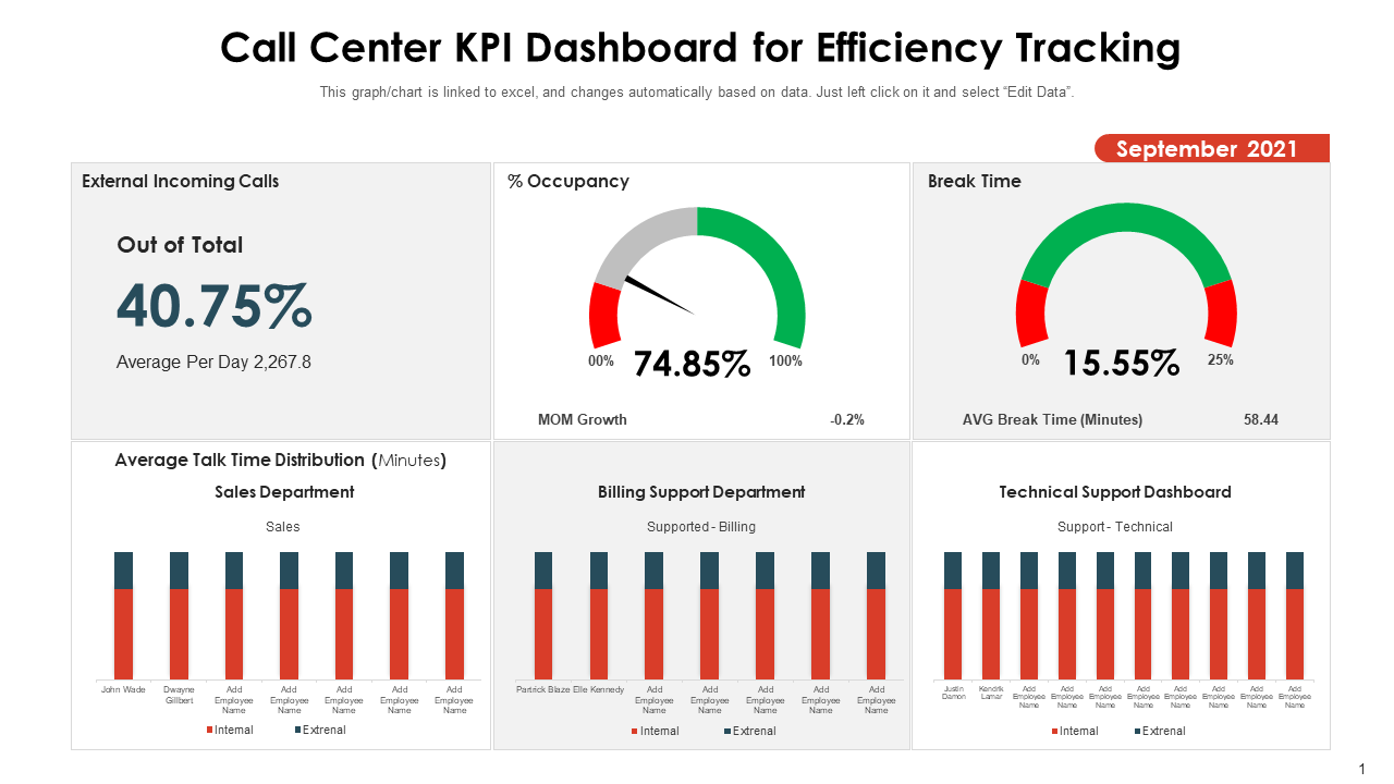Call Center KPI Dashboard for Efficiency Tracking