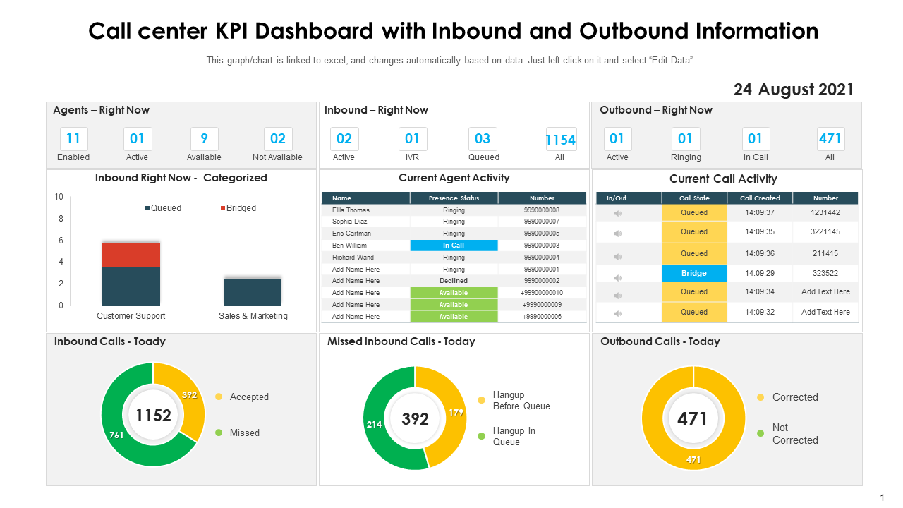 Call center KPI Dashboard with Inbound and Outbound Information