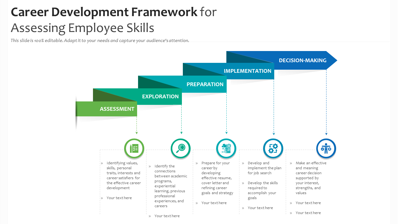 Career development framework for assessing employee skills