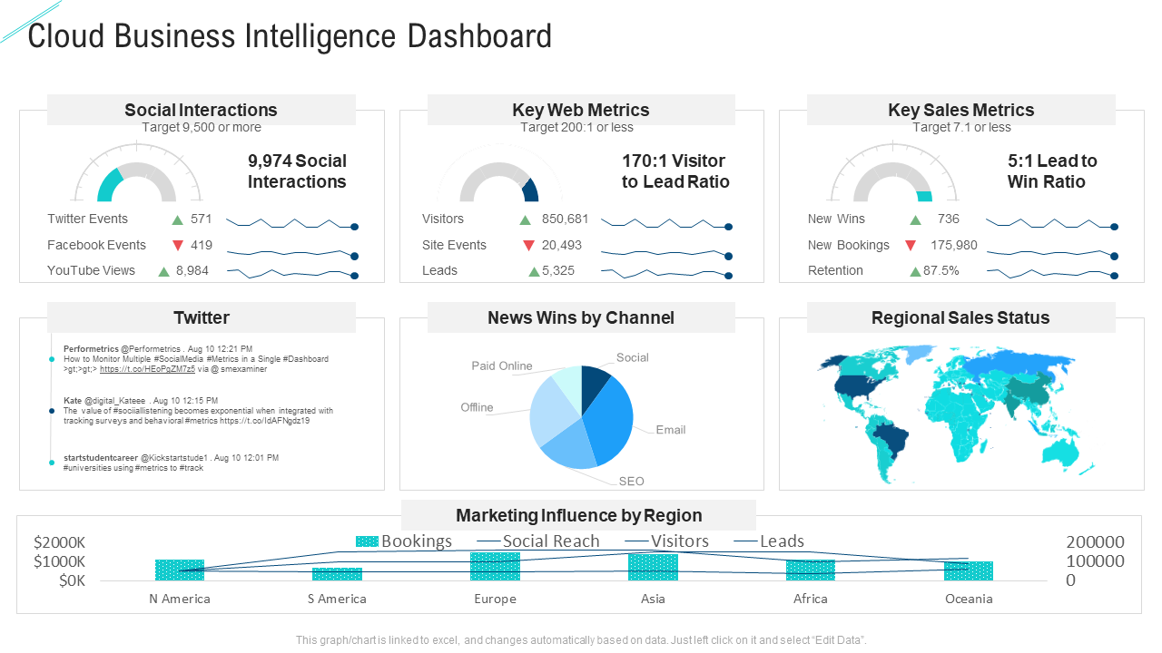 Cloud Business Intelligence Dashboard Presentation Template