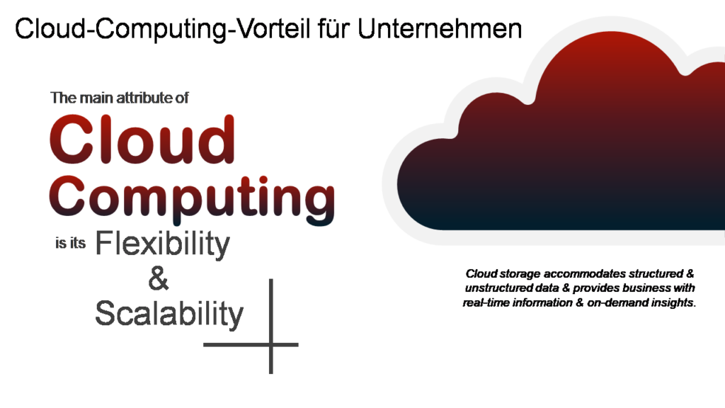 Cloud-Computing-Vorteil für Unternehmen 