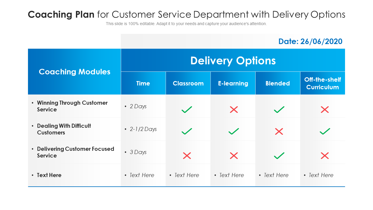 Coaching Plan for Customer Service Department with Delivery Options