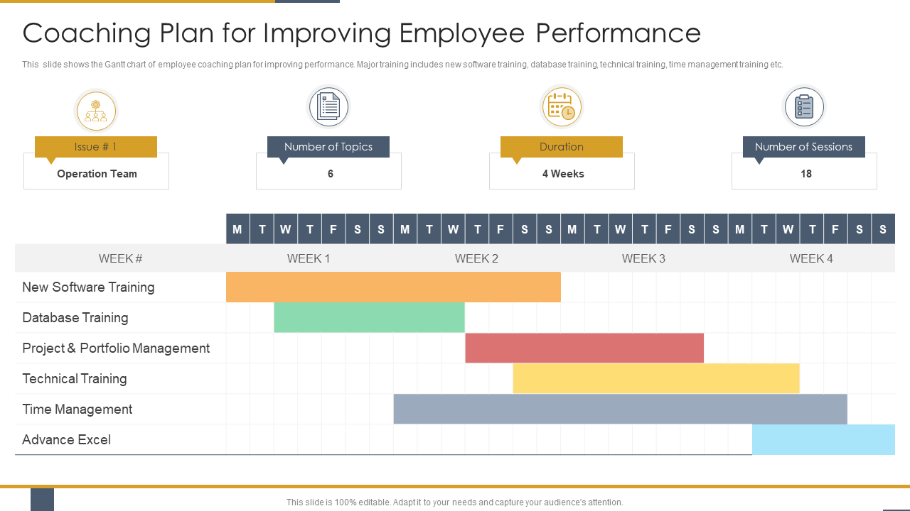 Coaching Plan for Improving Employee Performance