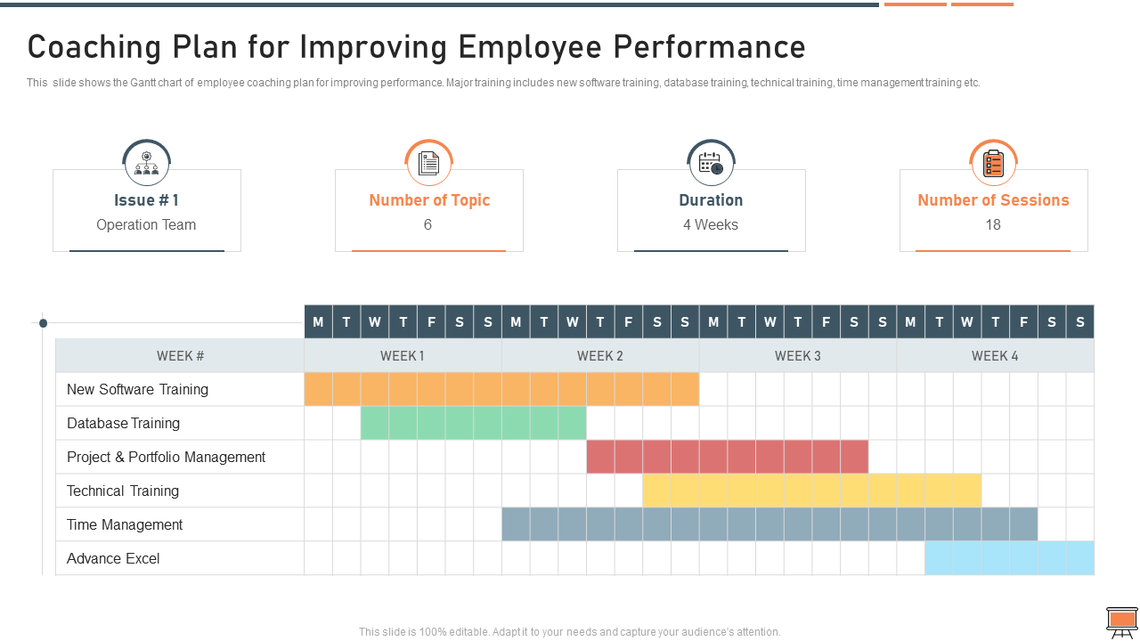 Coaching Plan for Improving Employee Performance