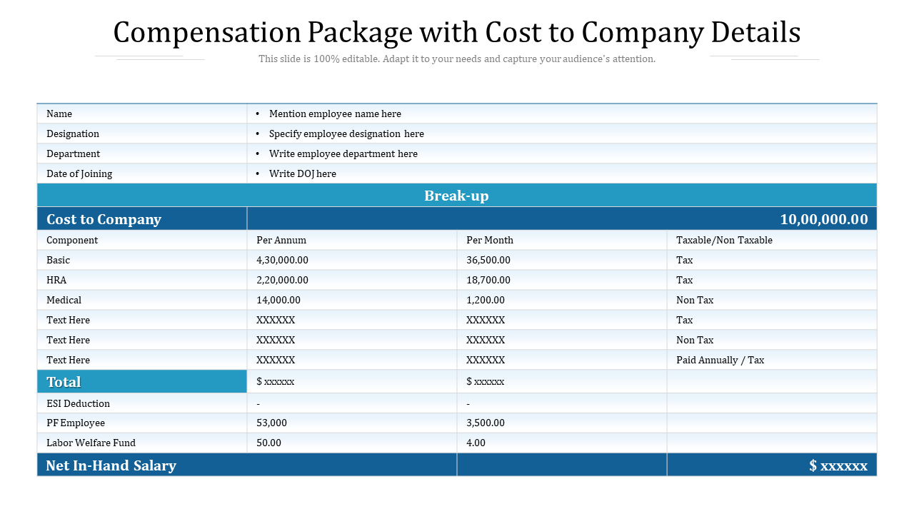Compensation Package with Cost to Company Details