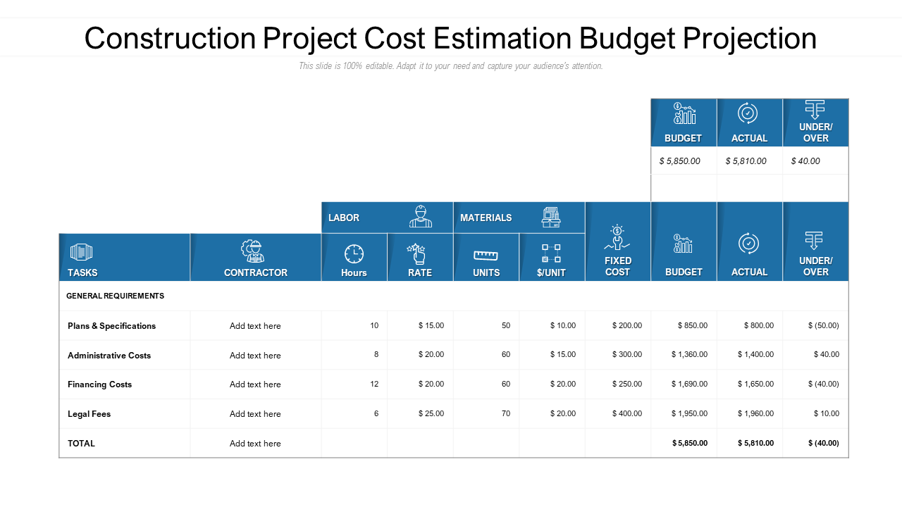 Construction Project Estimation And Budget Projection Template