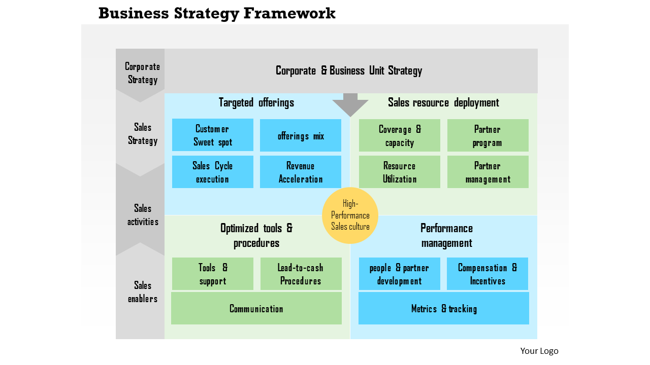 Corporate Business Strategy Framework