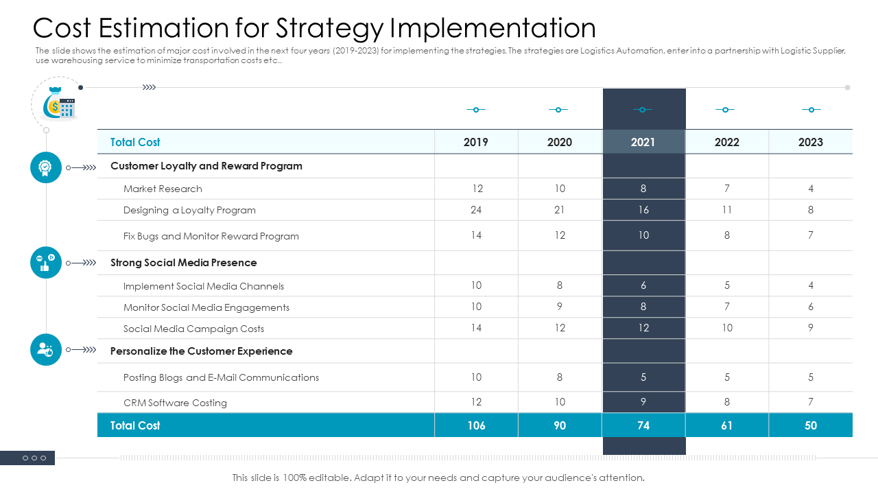 Cost estimation for strategy implementation PPT mockup