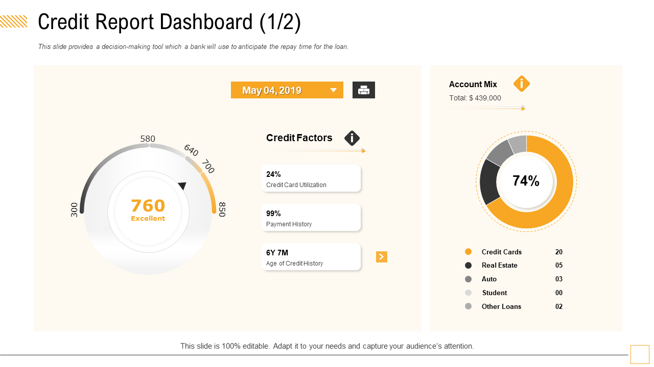 Credit Account Dashboard PPT Presentation Template