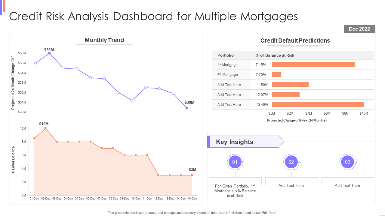 Credit Dashboard Presentation Template For Multiple Mortgages