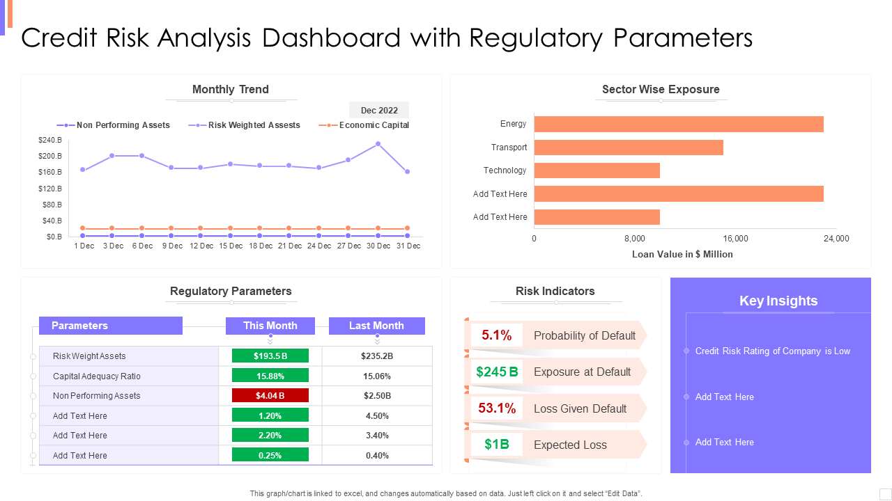 Credit Dashboard With Risk Analysis Parameters PPT Template