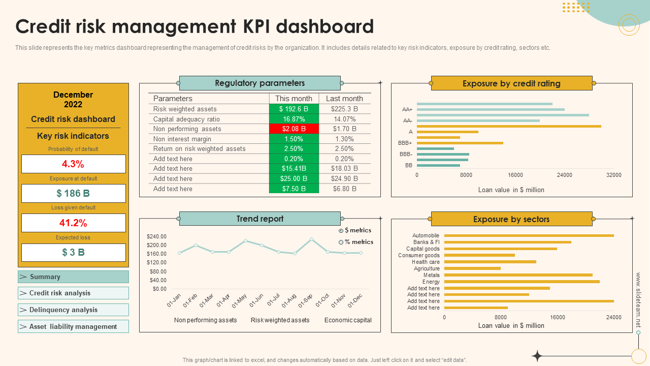 Credit Dashboard With Risk Management KPI PPT Template