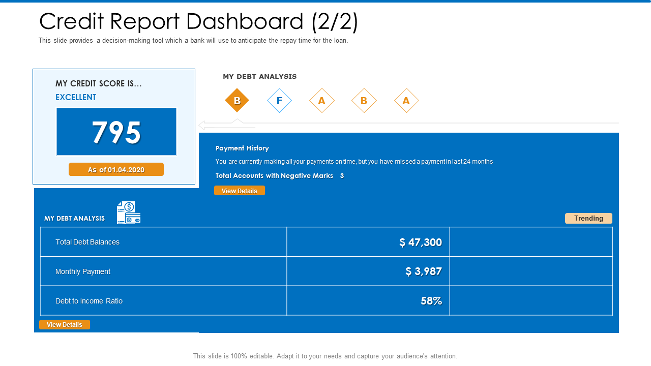 Credit Report Dashboard PPT Presentation Template