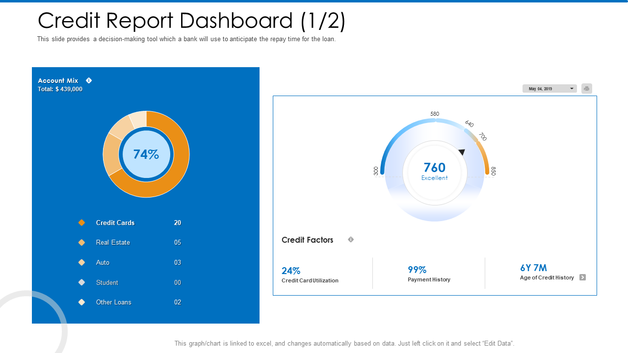 Credit Report Dashboard PowerPoint Presentation Template