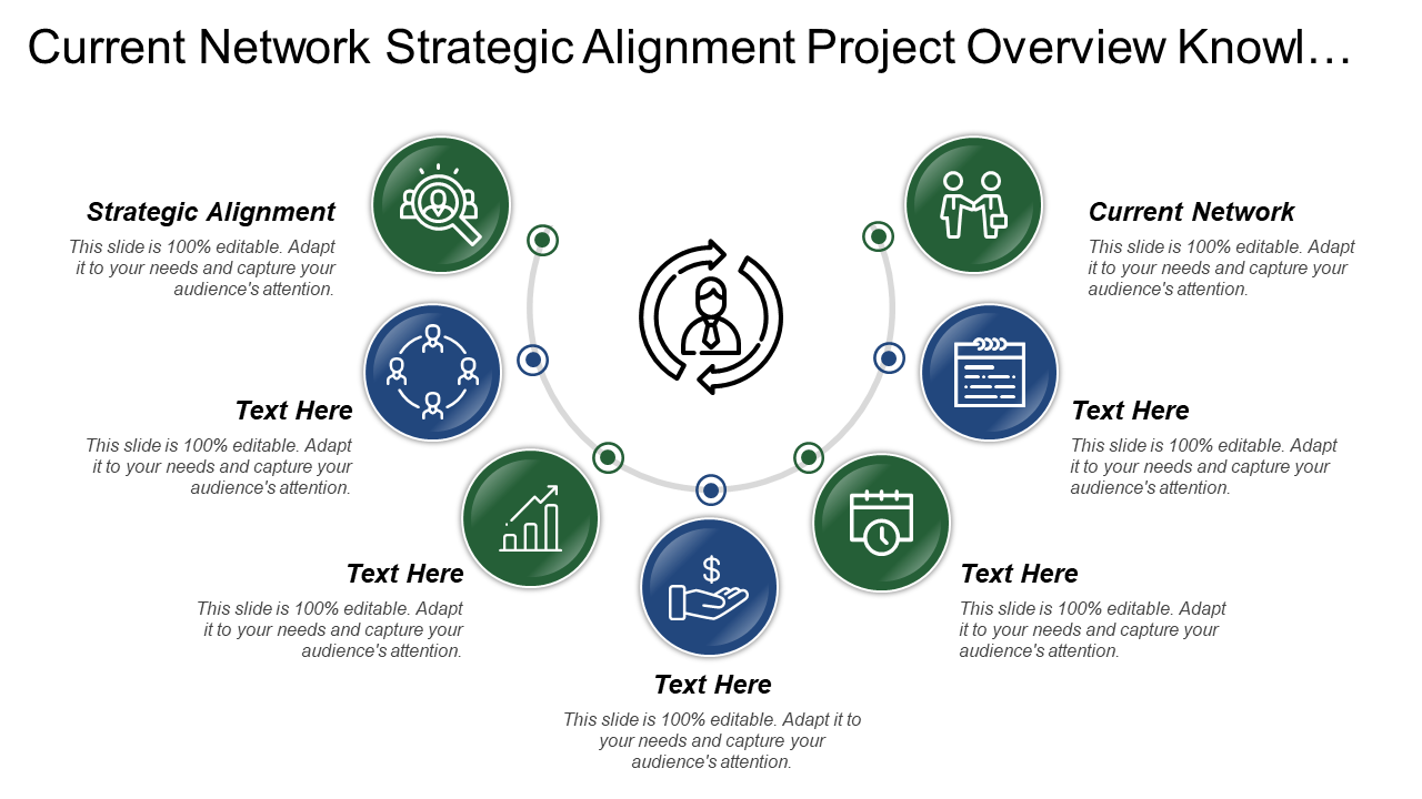 Current Network Strategic Alignment Project Overview Knowl…