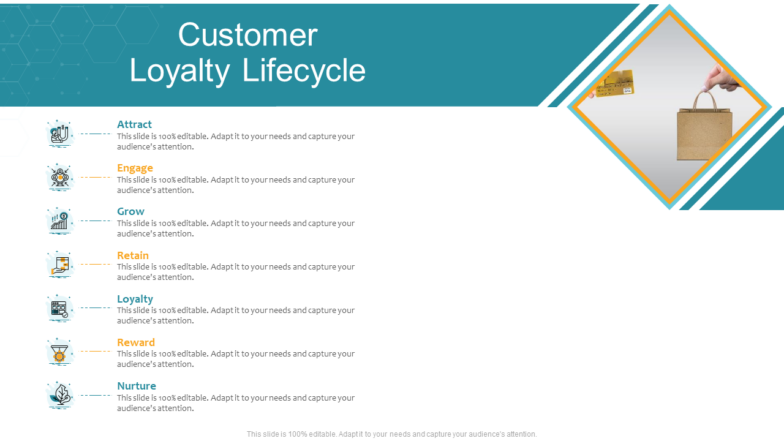 Customer Loyalty Lifecycle PPT Template