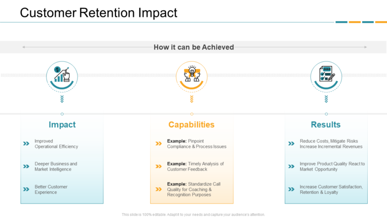 Customer Retention Impact PPT Template