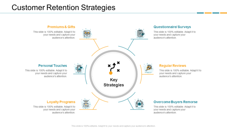 Customer Retention Strategies PPT Template