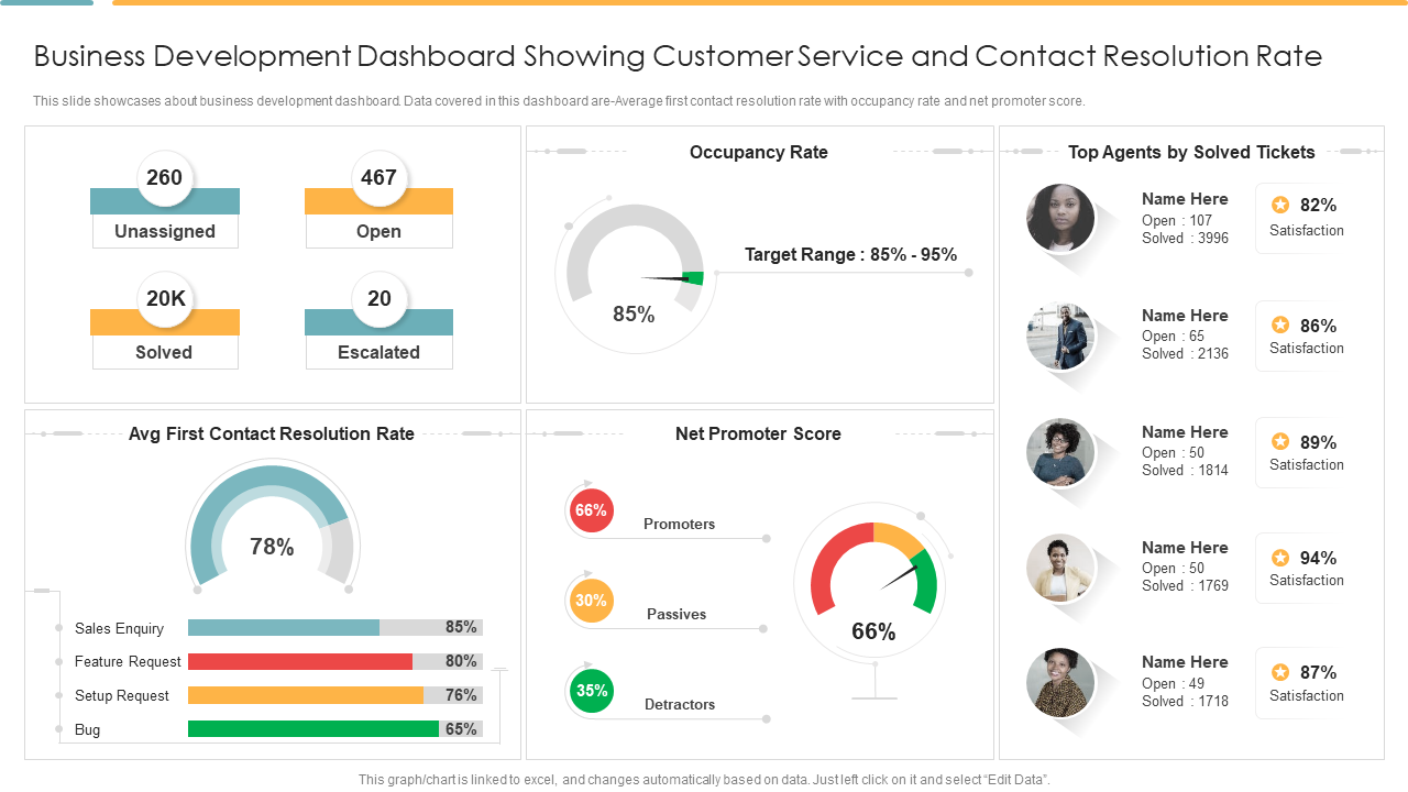 Customer Service Dashboard Template For Contact Resolution Rate