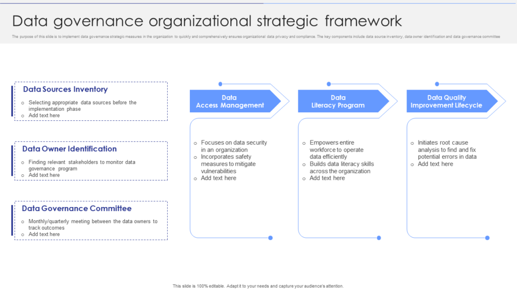 Data Governance Organizational Framework PowerPoint Template