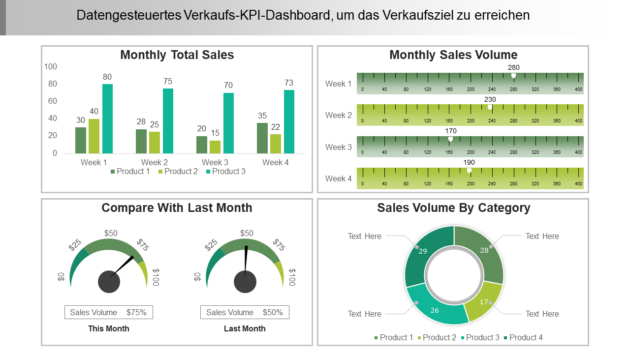 Datengesteuertes Verkaufs-KPI-Dashboard, um das Verkaufsziel zu erreichen 