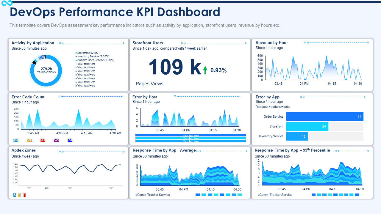 DevOps Performance KPI Dashboard